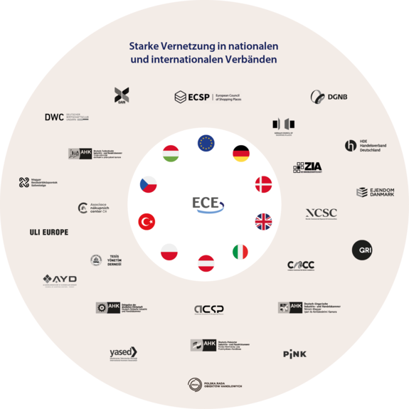 ECE-ValueBeyond_DE_260925_Material.png